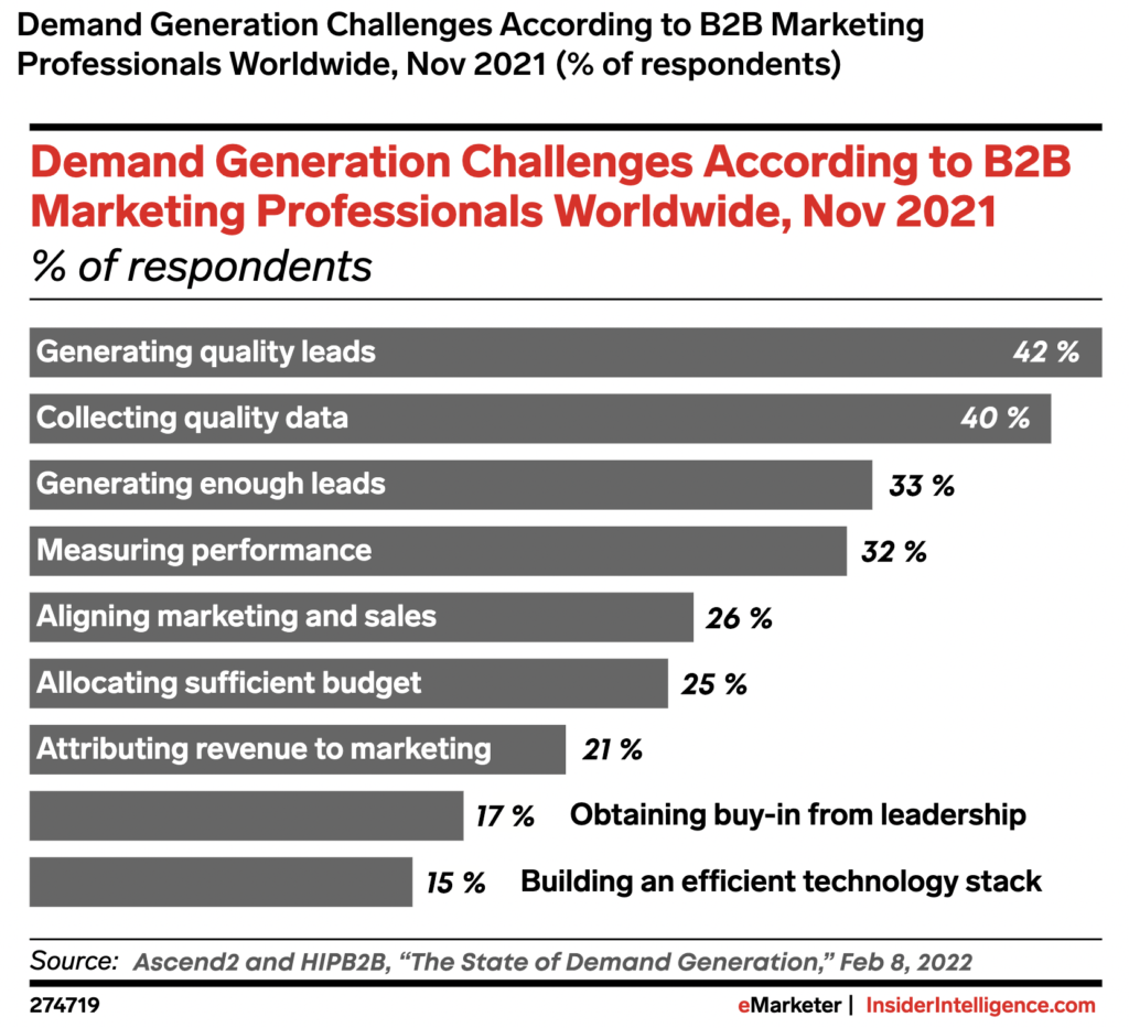 b2b data collecting quality