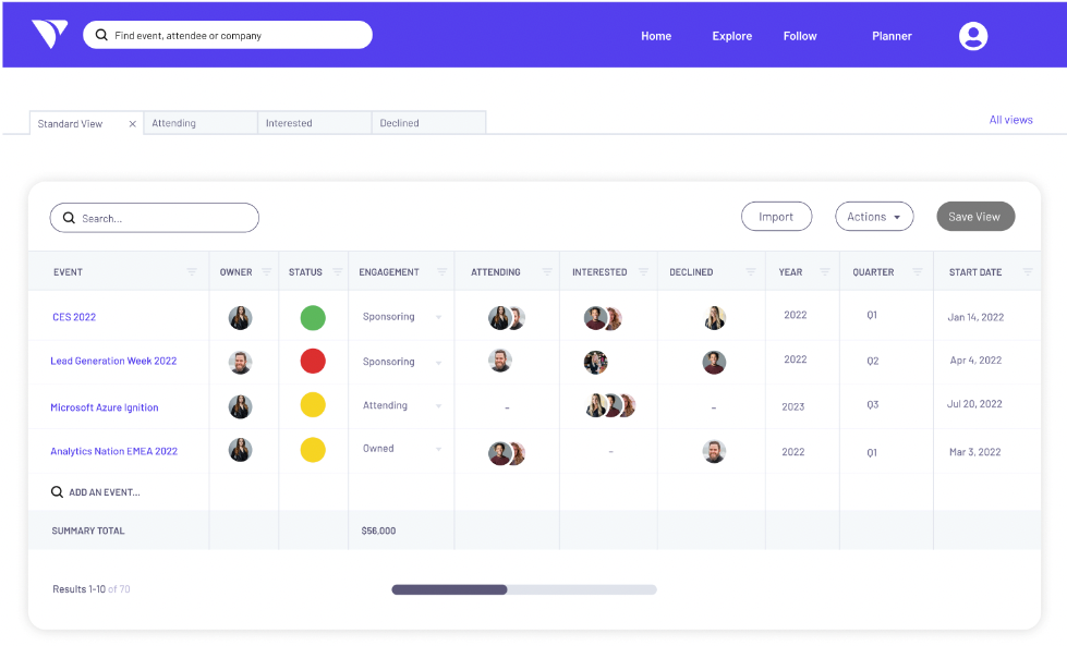 Digital Marketing Conferences Planning