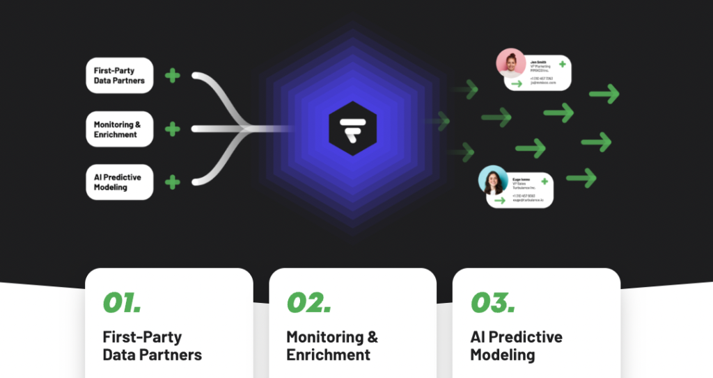 Virtual Events Intelligence